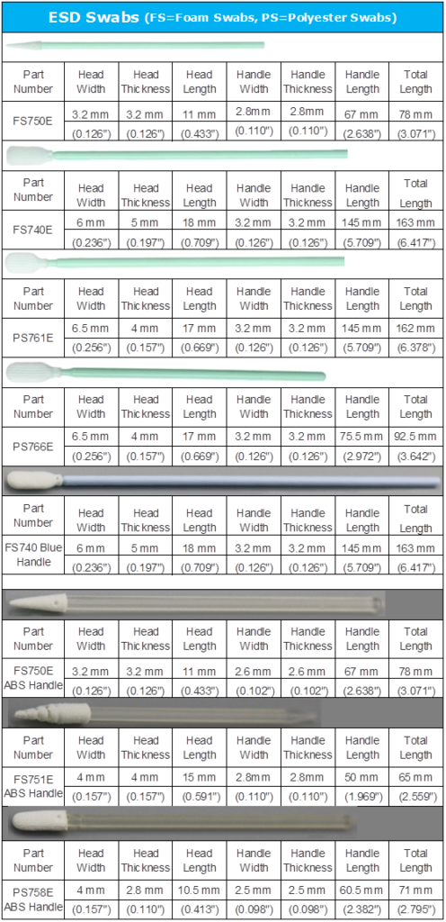 How to Choose an Anti-static Cleaning Swab Manufacturer